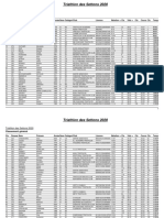 Résultats Du Triathlon Des Settons 2020 - Samedi 22 Août