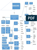 Mapa Conceptual Organizacion y Planeación PDF