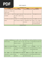 Cuadro Comparativo