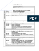 Timeline of Tanzania Economic Planning