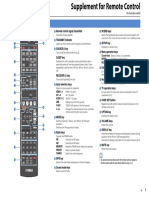 Remote Control Functions: (For Australia Model)