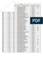 CLAT 2018 Seat Allotment HNLU - UG