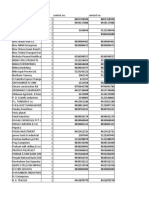 Industrial Data Kanpur