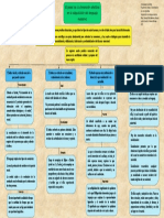 Mapa Conceptual, Papel de La Dimensión Afectiva en La Adquisición