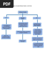 Mapa Conceptual Jonanes Kepler y Tycho Brahe PDF