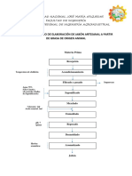 Diagrama de Flujo Del Jabon