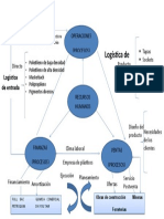 Ciclo Operativo Editable