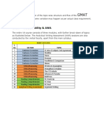 GMAT, CAT & GMCAT Course Structure 