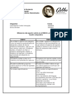 Tarea Cuadro Comparativo de TEA