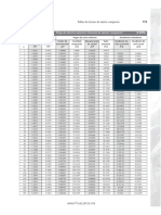 Tablas de Factores de Interes Compuesto - Tarquin