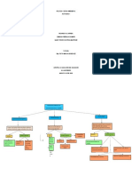 Etica y Politica Ambiental ACTIVIDAD 1 MAPA CONCEPTUAL