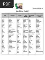 Heavy Machinery - Vocabulary