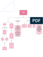 Mapa Conceptual de Las Wikis