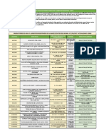 Censo Plantas Alimentos y Beneficio Animal - Meta 2018