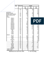 Informasi Nilai Gizi Satuan: Bifidobacterium Lactis NCC 2818 1 × 10 CFU/100g