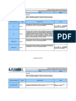 Propuesta de Plan de Mejora Como Resultado de La Revisión Por La Dirección Del SGI de La Organización.