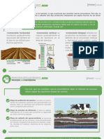 Lección 1 Infografía 1 - Proceso de Conversión