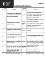 DATE: 09/07/2020 Clarifications On Pre-Bid Queries For Civil S.No Clause No Description Queries by Bidder PDIL Reply