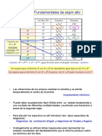 Espectros Electrc3b3nicos 2 PDF