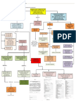 Mapa Conceptual RITEL