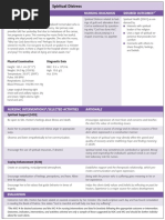 Nursing Care Plan: Spiritual Distress