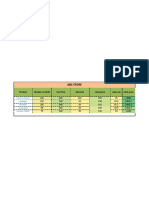 Abc Store: Product Number of Units List Price Discount Sales Price Sales Tax Total Price