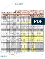 Tableau Comparatif Rondelle Selon Norme Nfe Din Iso PDF 43 Ko Cla - d1 Lcla1