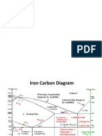 Heat Treatment