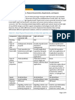 Urban Rapid Transit Systems: Physical Characteristics, Requirements, and Impacts