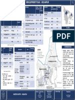 Development Plan: Kolhapur: Water Supply - Analysis