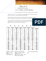 Keyofc: Chart #1: Major Scale Modes