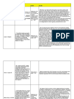 D. Judiciary Cases Facts Issue Ratio