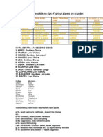 Astro Ready Reckoner - Revised