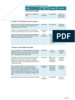 Contract Cost (More Than S$13M To S$40M) : Project Description Development Type Consultant Contractor