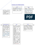 Recta Histórica de La Tabla Periódica
