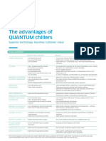 The Advantages of QUANTUM Chillers: Superior Technology Becomes Customer Value