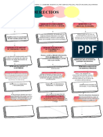 Mapa Conceptual - Derechos Civiles