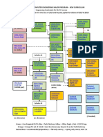 Undergraduate Computer Engineering Major Program - New Curriculum