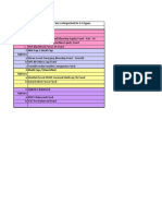 For SIP - Mutual Fund Are Catergorised in 3-4 Types