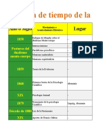 Linea de Tiempo de La Historia de La Psicología