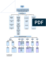 Mapa Conceptual Generalidades de Proyectos de Inversión