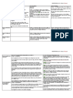 1935 Constitution 1973 Constitution 1987 Constitution: Constitutional Law I - Notes Ni - 1