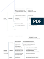 Cuadro Sinóptico Ética