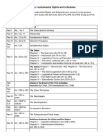 Indian Constitution - Parts, Fundamental Rights and Schedules