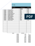 CGC Food Corp.: Employee Id Employee Name Daily Rate Monthly Salary