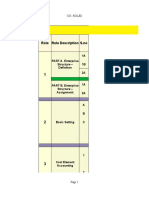 Co Roles & Responsibilities: Role Role Description S.no