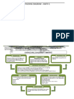 Unpacking Diagram - Math 1: Performance Task Transfer Goal Transfer Performance Task Narrative Acquisition Meaning Making