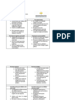 Cuadro Comparativo de Legislación Laboral