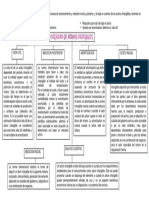 3.3.7 Mapa Conceptual