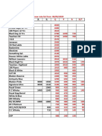 Price New List